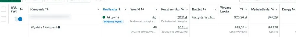 Initial cost per add-to-cart in the Meta Ads campaign for a hot tub and sauna store