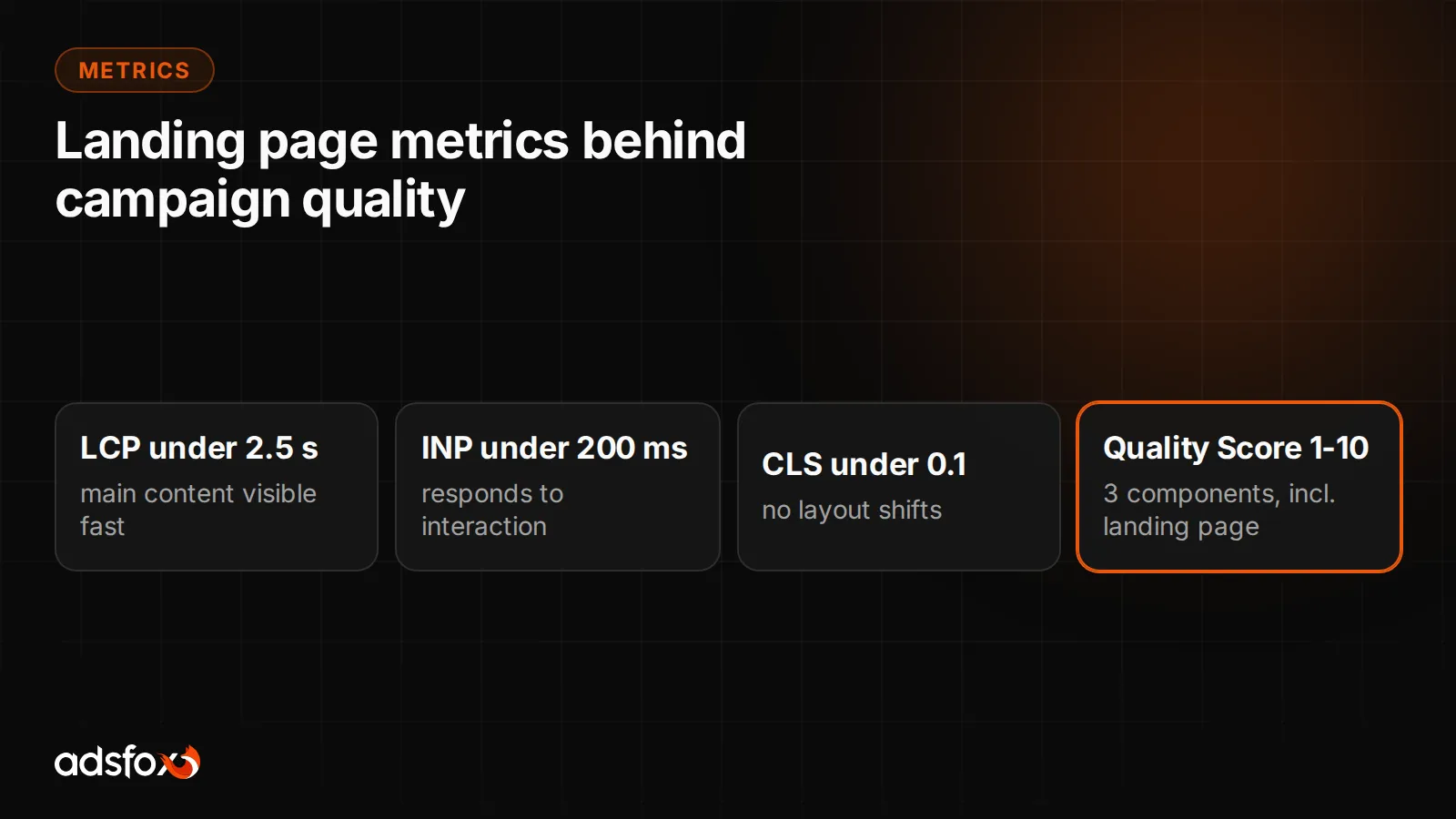 Landing page metrics behind ad campaign quality