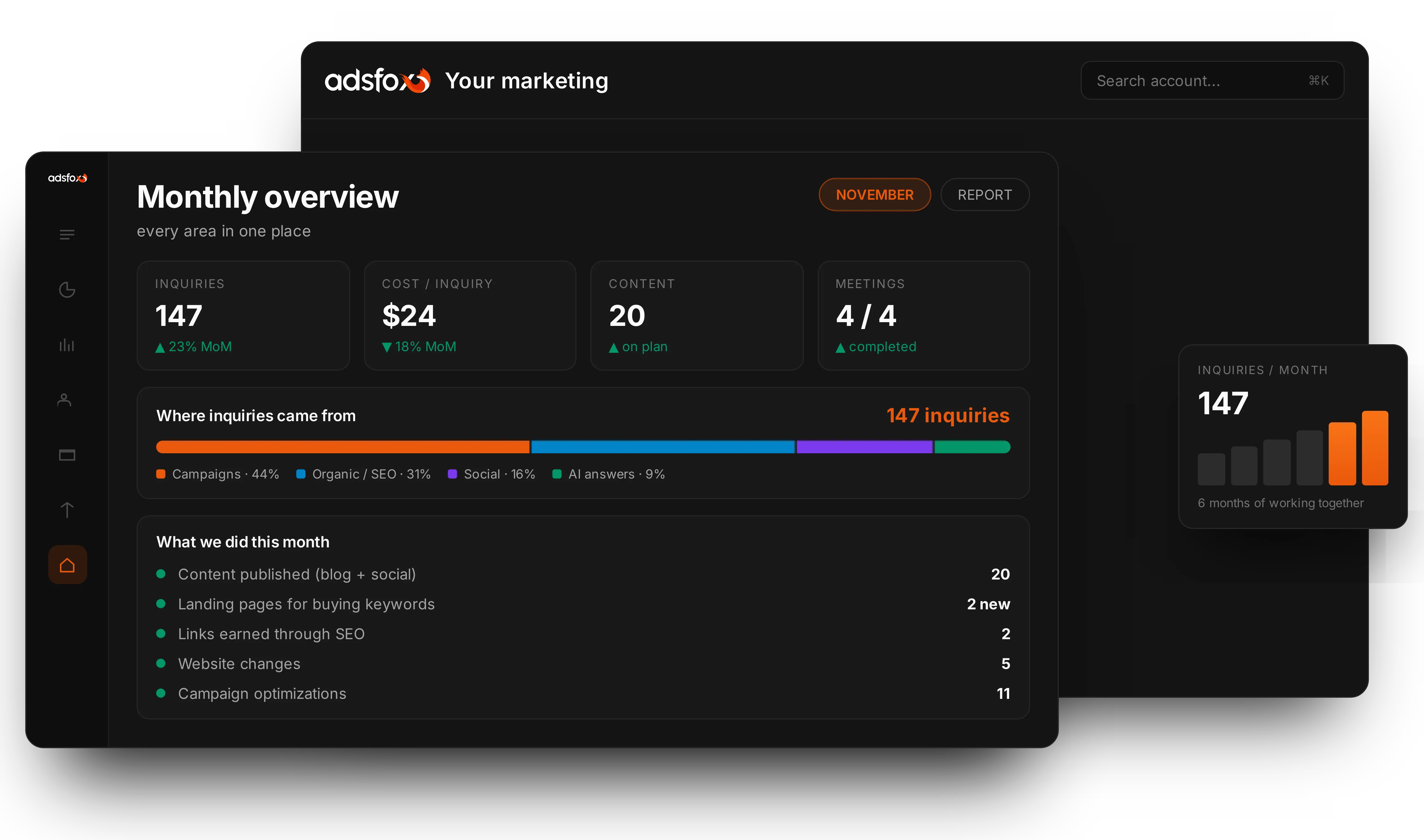 One plan, a dedicated account lead, one line of accountability | adsfox, digital marketing agency