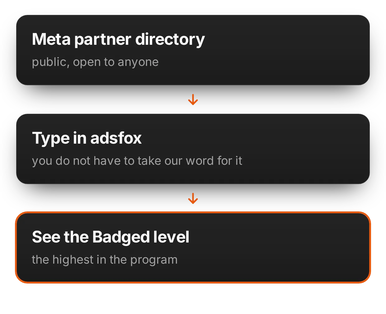 Before launch: brand verification takes a few days | adsfox, digital marketing agency