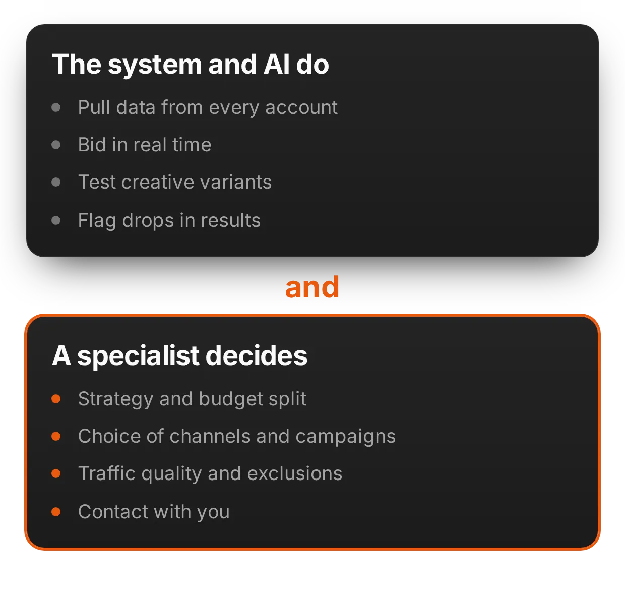 AI plus an experienced specialist | adsfox, digital marketing agency