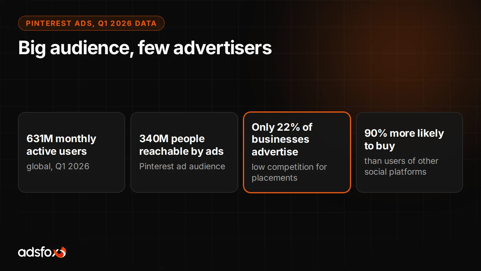 Pinterest: reach and competition