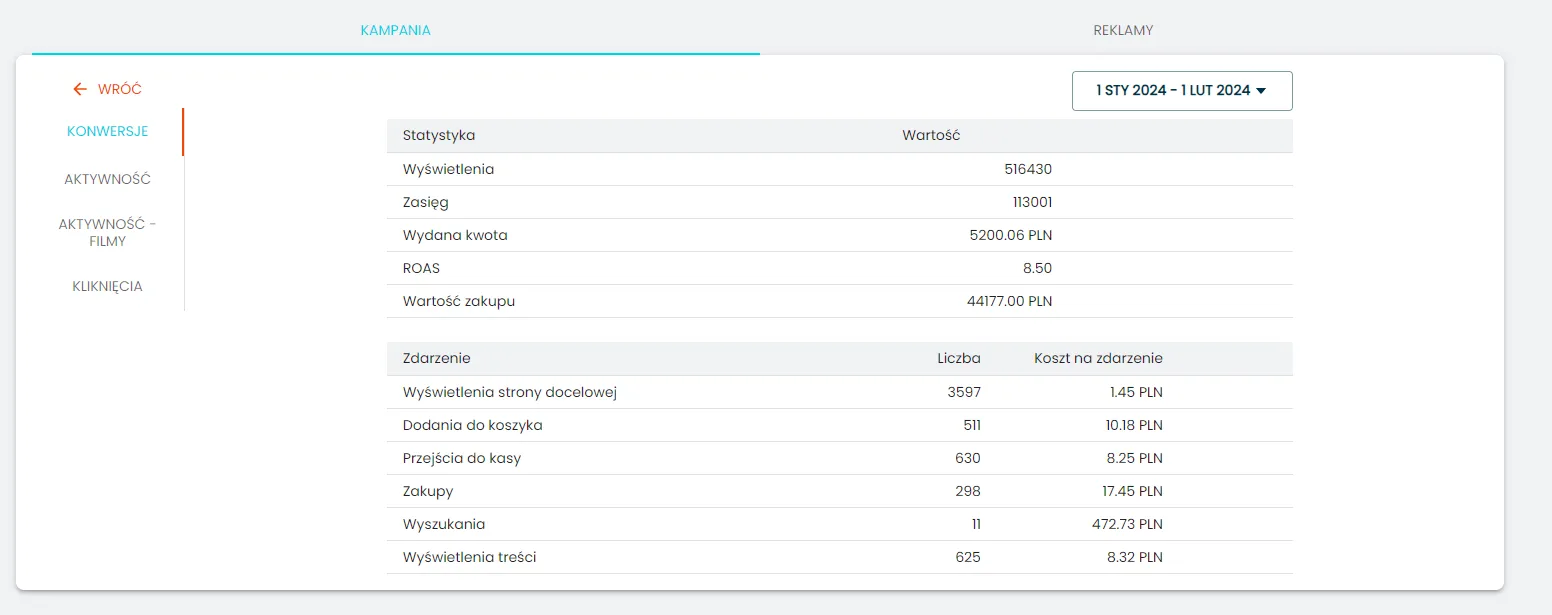 Med spa advertising results: revenue and conversions from Google Ads and Facebook Ads