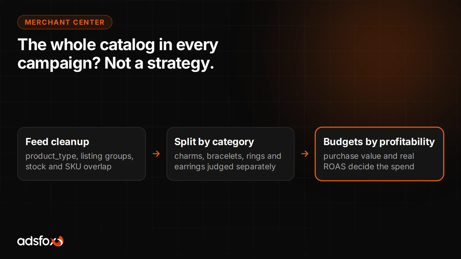 Horizontal graphic about feed segmentation: the biggest mistake is putting every product in every campaign