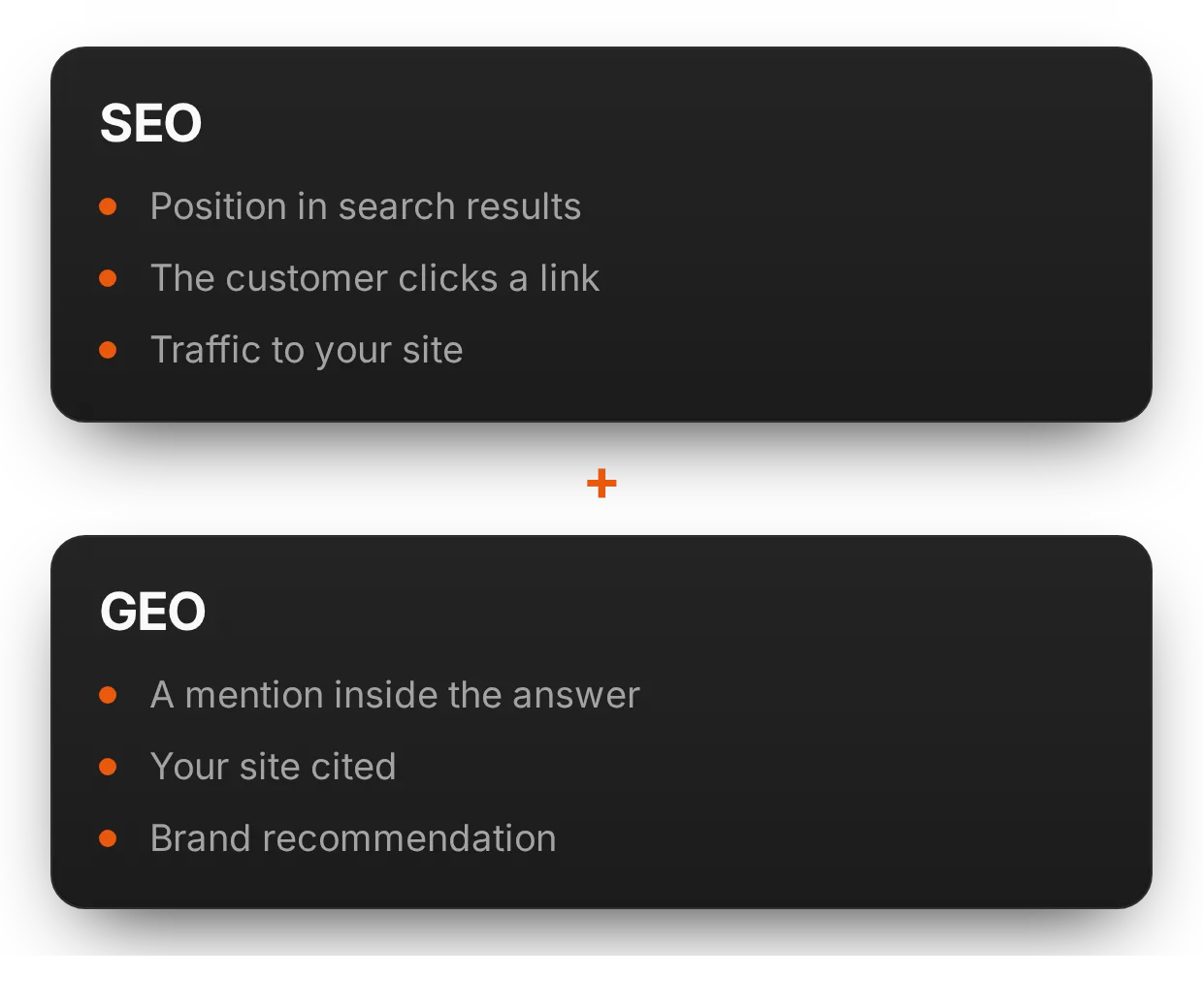 SEO and AI search (GEO) run together | adsfox, digital marketing agency