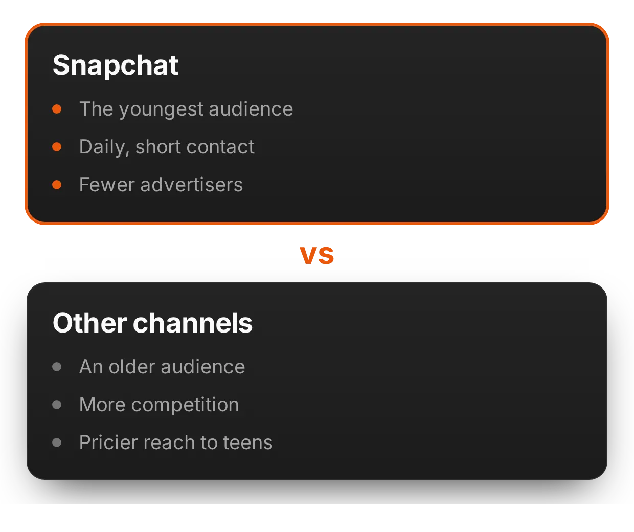 Who actually uses Snapchat? | adsfox, digital marketing agency