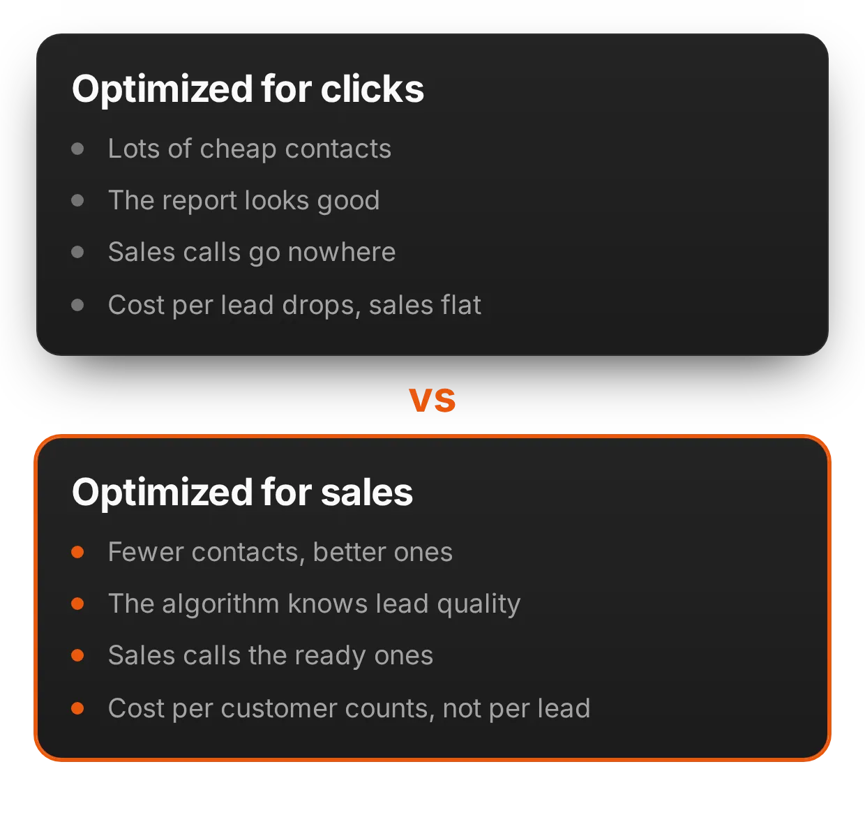 We look at customers and revenue, not just traffic | adsfox, digital marketing agency