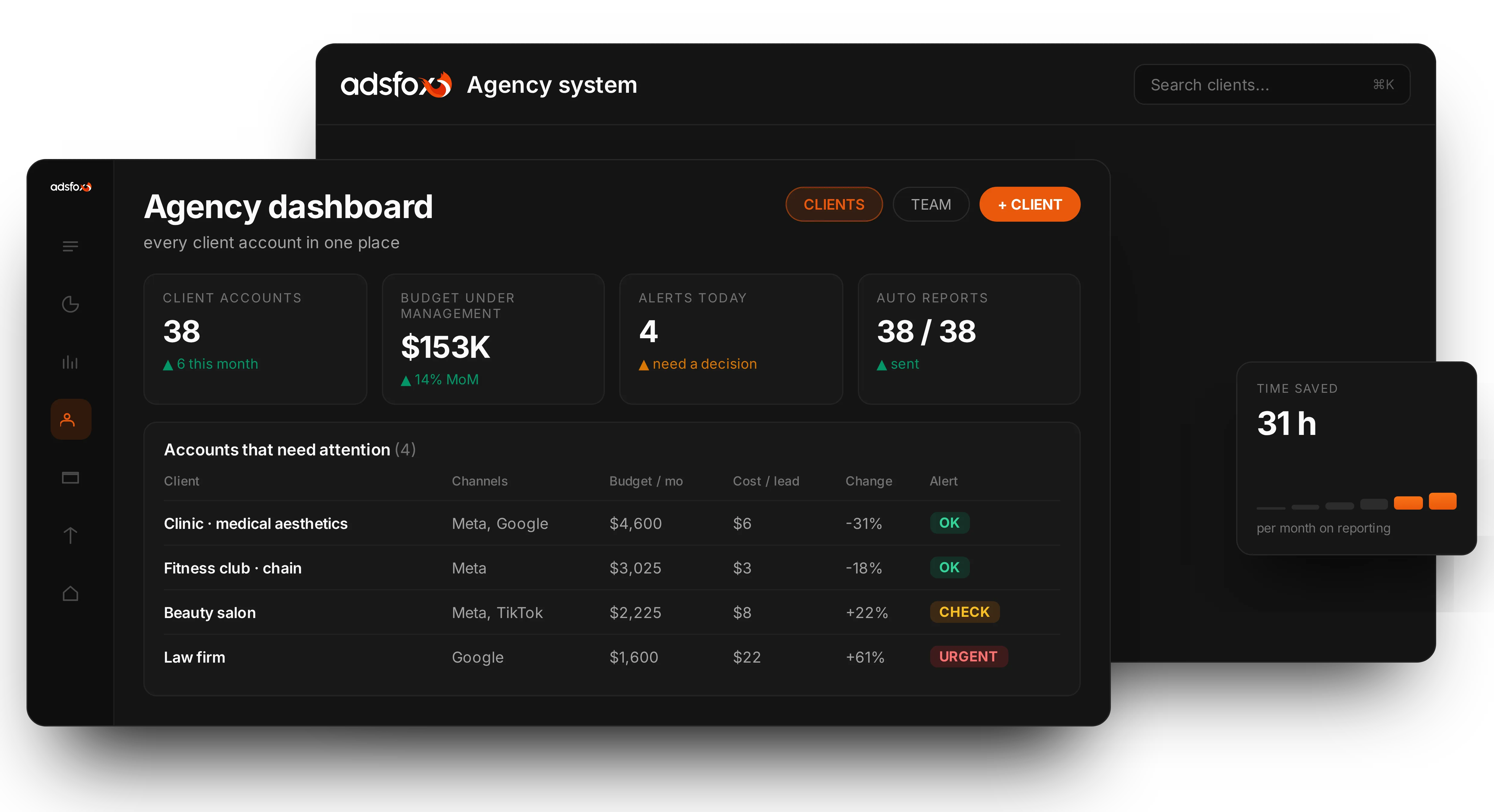 PPC agency software: ads and reporting panel | adsfox, digital marketing agency