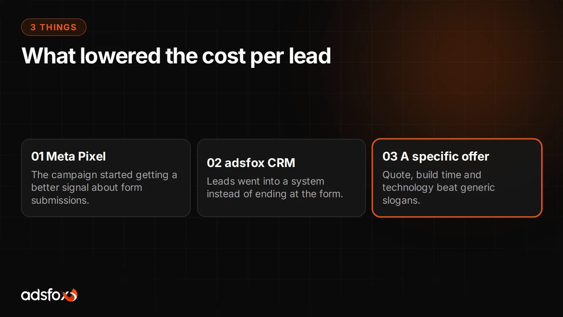 Three elements that helped lower cost per lead in the Meta Lead Ads campaign for a home builder