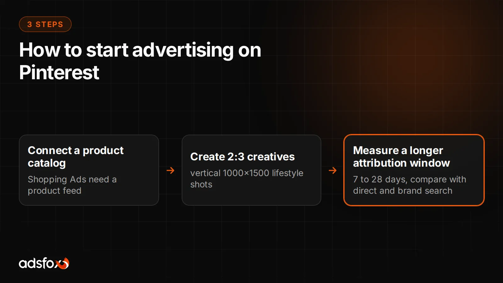 3 steps to effective Pinterest advertising