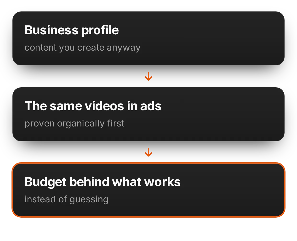 TikTok ads management and organic content in one place | adsfox, digital marketing agency