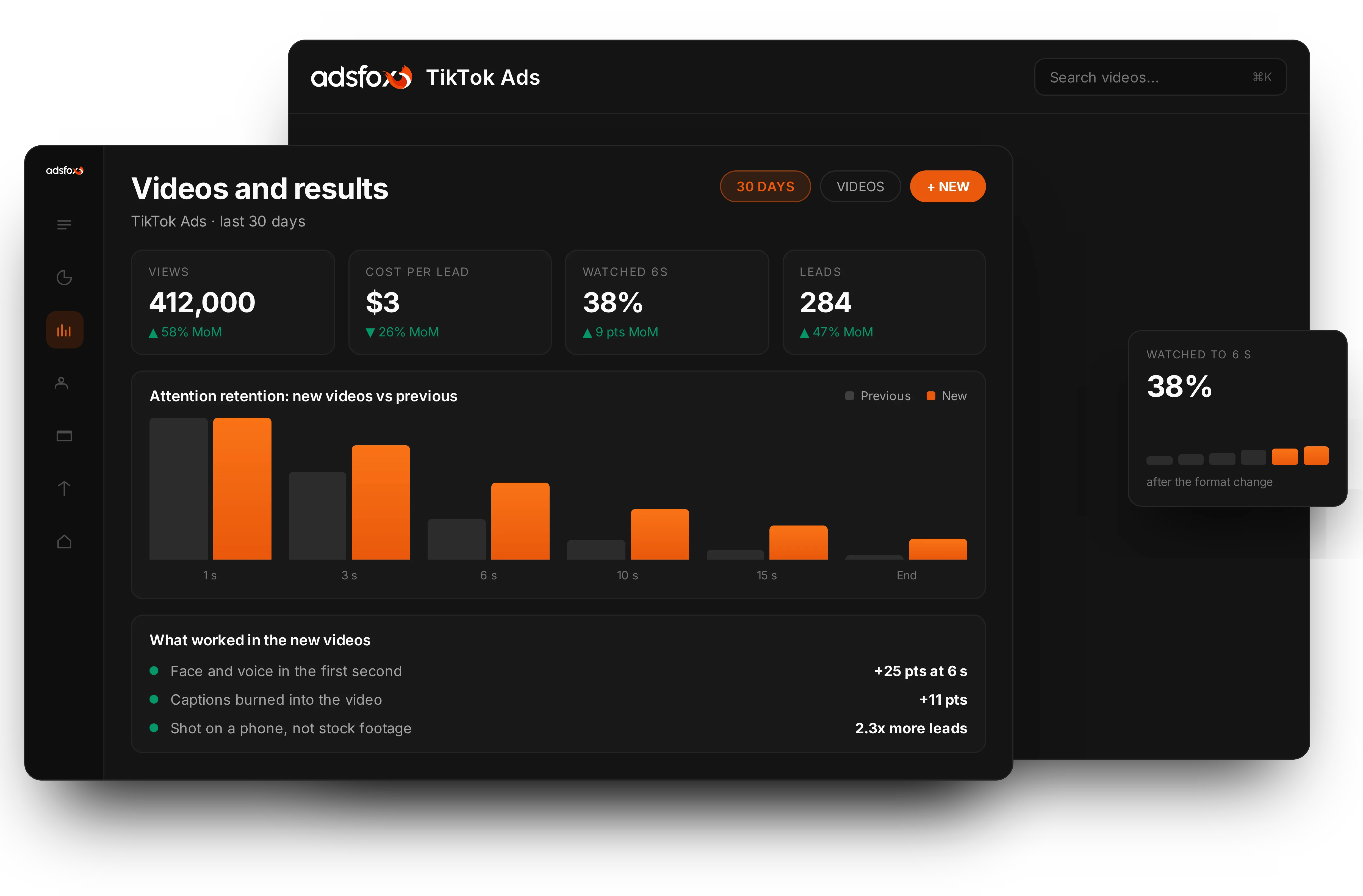Ongoing optimization | adsfox, digital marketing agency