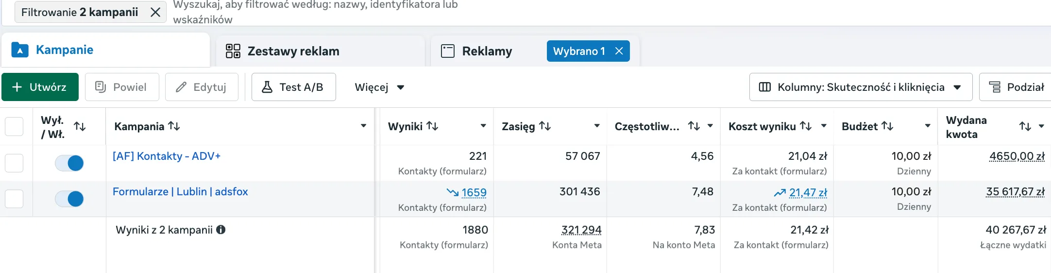 Original Meta Ads Manager screenshot showing 1,880 form leads at an average cost of about $5.36