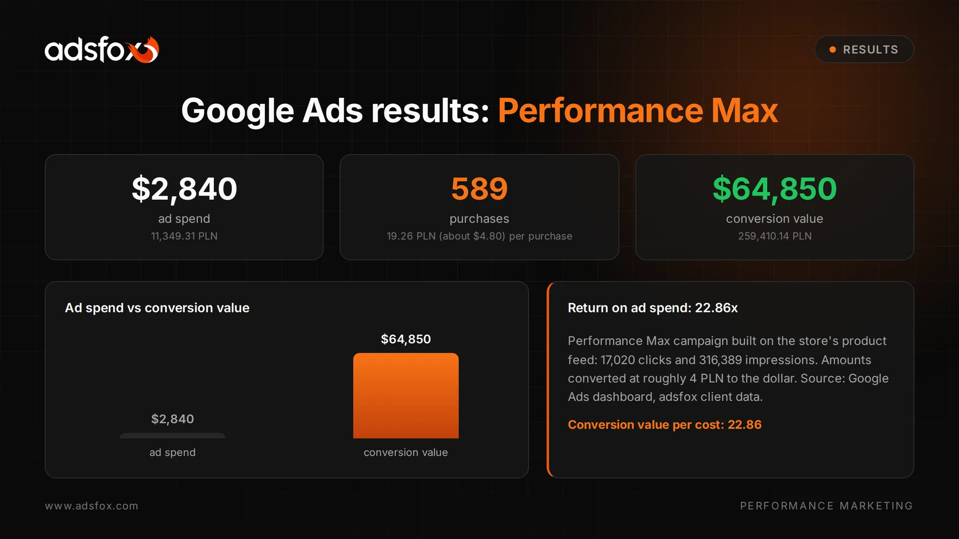 Detailed Google Ads results, Performance Max