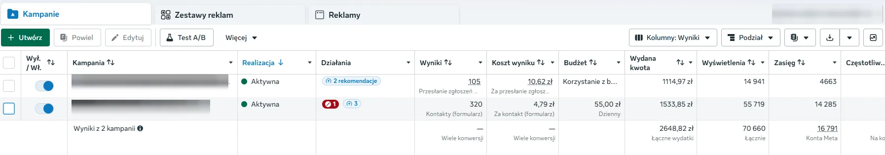 Anonymized Meta Ads screenshot showing 105 submissions at 10.62 PLN (about $2.65) and 320 form leads at 4.79 PLN (about $1.20)