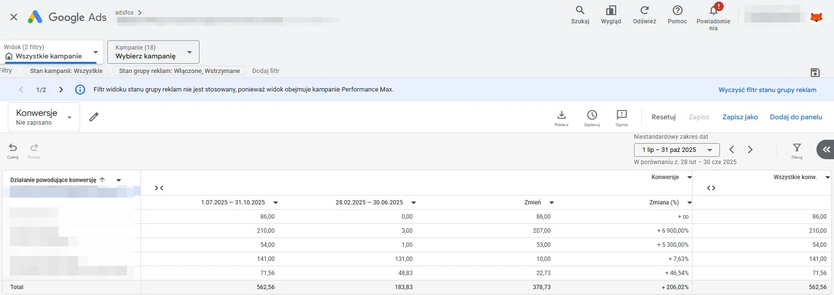 Original Google Ads screenshot comparing periods and showing the increase in qualified actions