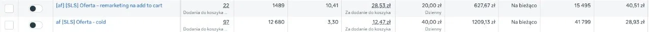 Meta Ads Manager screenshot showing cold and remarketing campaigns optimized for add to cart