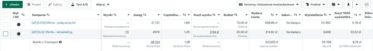 Meta Ads Manager screenshot showing the earlier campaign setup: click-to-call and remarketing
